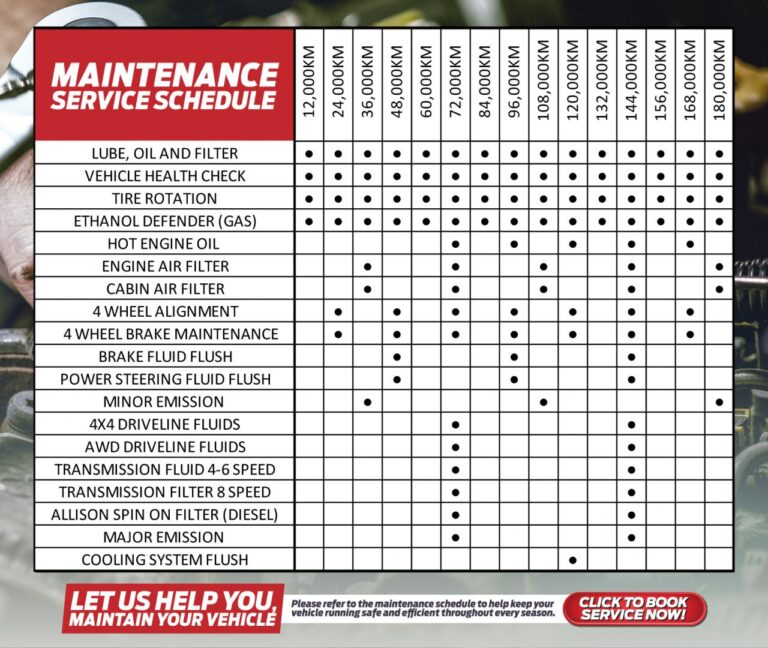 CMP Maintenance Schedule